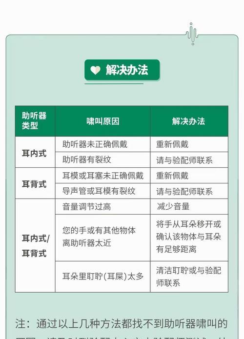 音箱打开就有啸叫如何处理？啸叫问题的解决方法是什么？  第2张