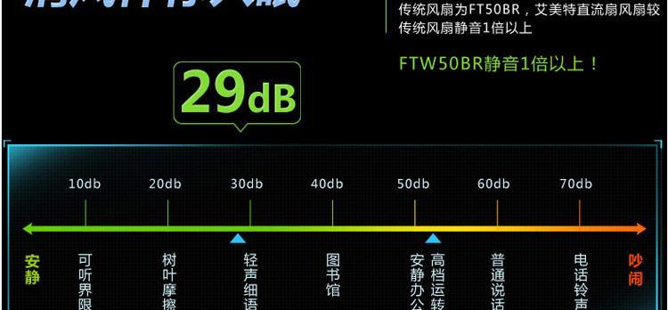 电风扇调速线如何正确使用？  第3张