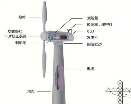 风力电风扇的制作材料有哪些？  第2张