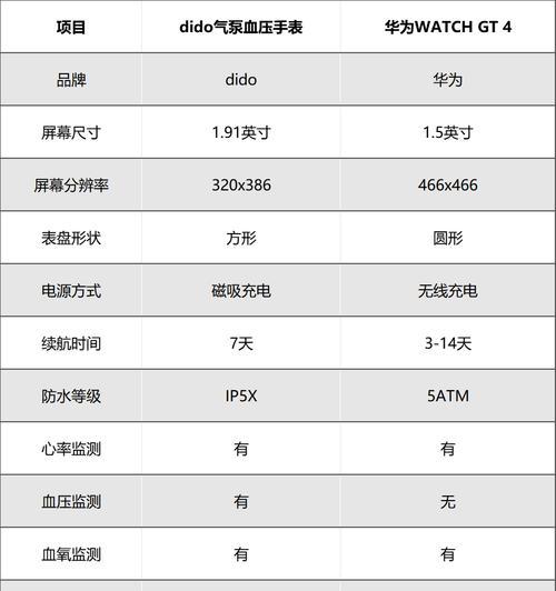 奇栋智能手表的评价如何？功能特点是什么？  第2张