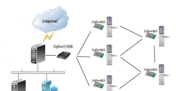 物联网关门锁怎么开门？操作步骤是什么？  第3张