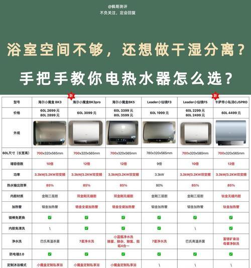 便携热水器烧水步骤是什么？  第1张