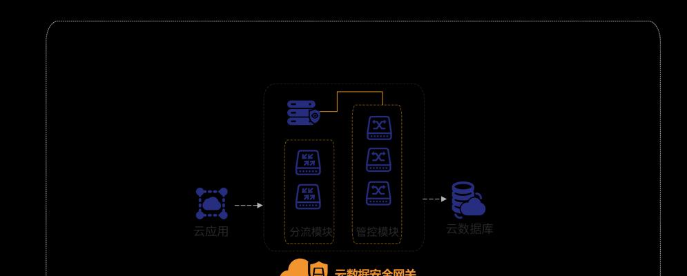 网关设置通网的步骤是什么？如何解决网关不通的问题？  第2张