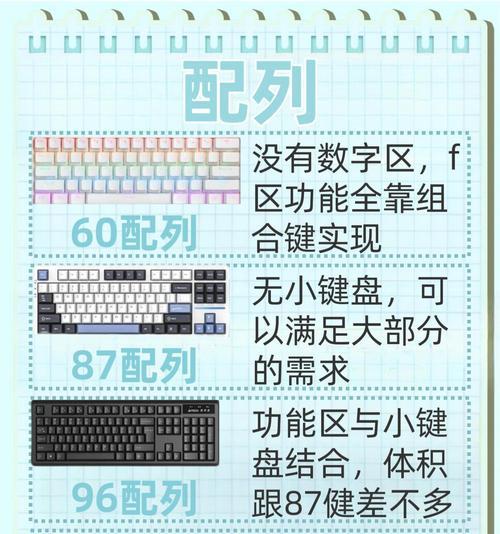 键盘上“A”键的特殊含义是什么？在不同软件中代表什么？  第3张