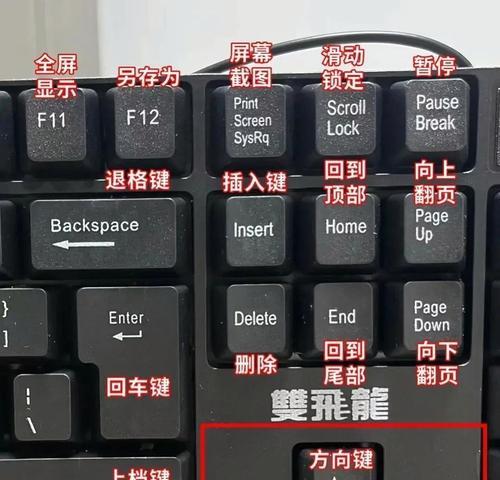 如何测试键盘的反应速度？需要使用哪些指令？  第1张