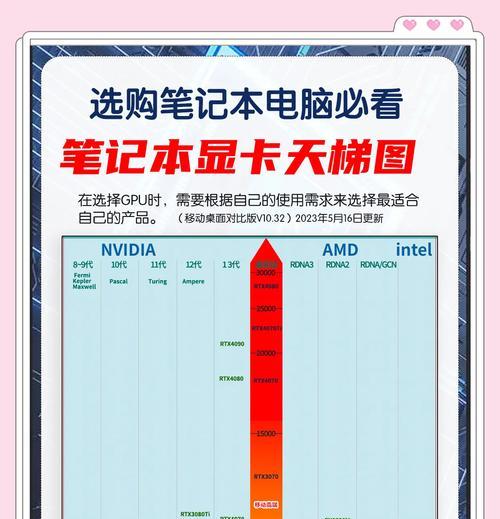 如何查看显卡传输配置？有哪些方法？  第3张