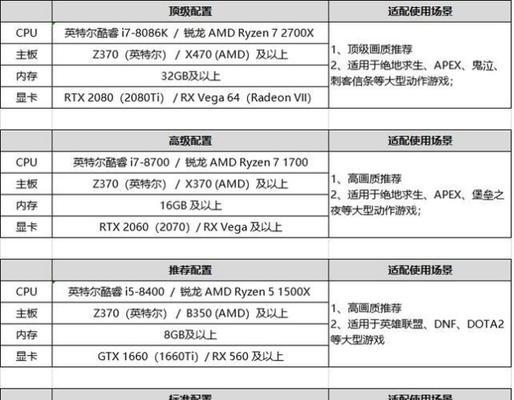 如何开通主板权限？主板权限设置的步骤是什么？  第2张