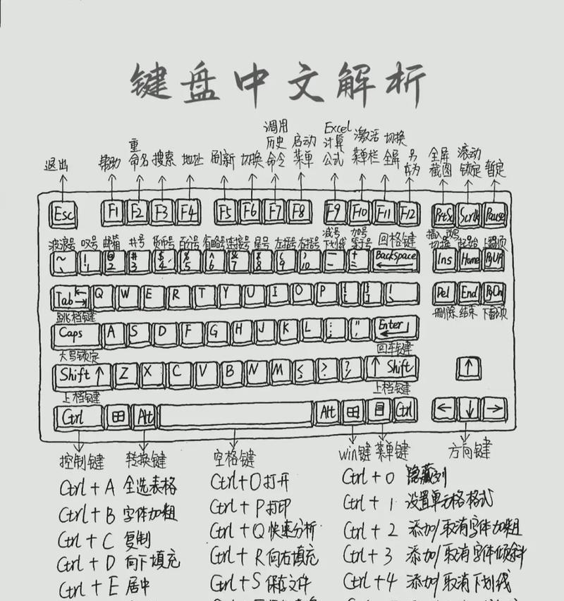 电脑抖音怎么滑到下一个键盘？操作方法和常见问题解答？  第1张