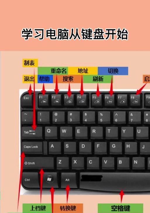 电脑抖音怎么滑到下一个键盘？操作方法和常见问题解答？  第3张