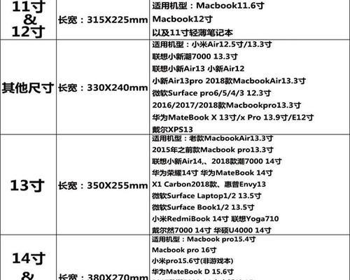 笔记本电脑如何正确放入包中？  第2张