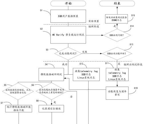 加装固态硬盘后如何分盘？分盘的步骤是什么？  第3张