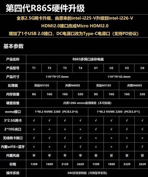 电脑配件如何领取国家补贴？需要哪些条件？  第1张