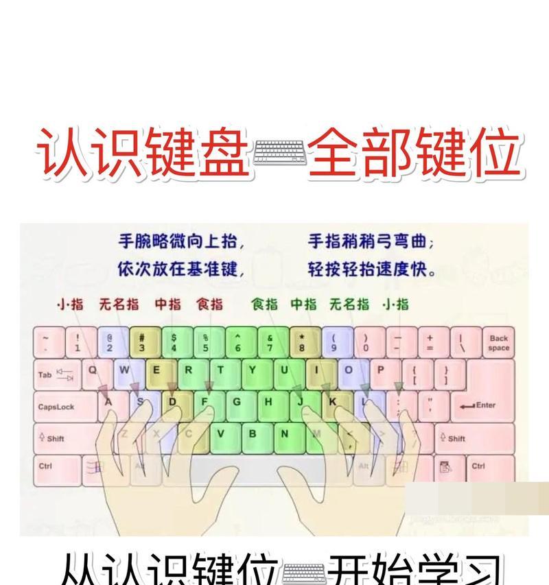 键盘必备什么功能？键盘的功能有哪些？  第1张
