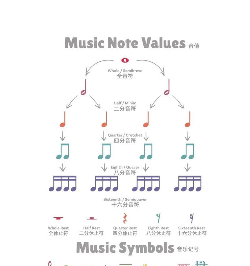 音乐符号键盘是什么？如何在键盘上找到音乐符号？  第2张