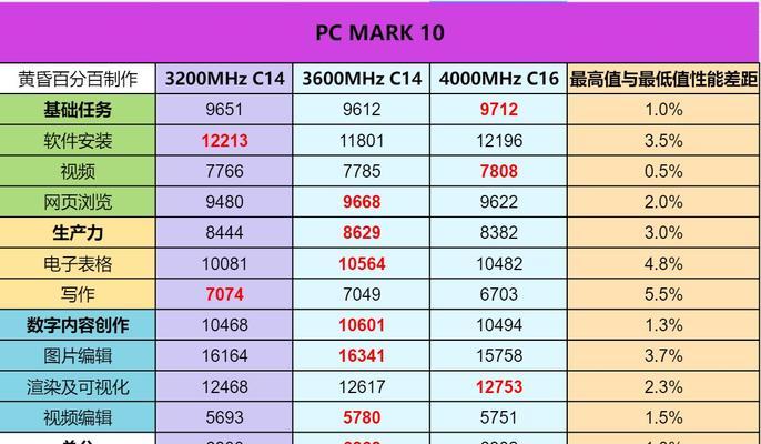 电脑内存频率如何调整？调整后对性能有何影响？  第2张