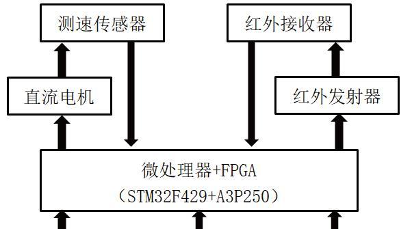 无线内嵌鼠标连接方法？连接后如何进行配对？  第2张