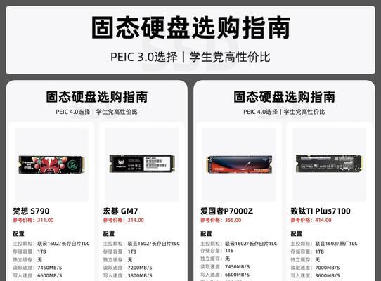 固态硬盘价格下降的原因是什么？  第3张