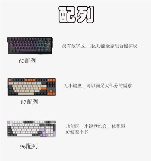 键盘mog什么意思？这个功能是做什么用的？  第2张
