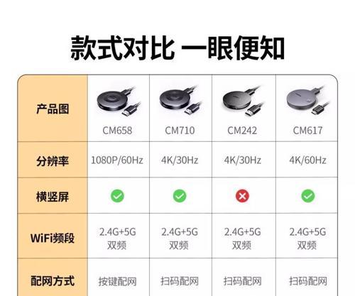 投屏器与苹果电脑如何联连？联连步骤是什么？  第2张
