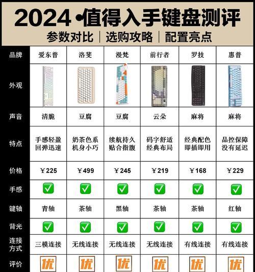 大家通常使用哪种键盘？  第1张