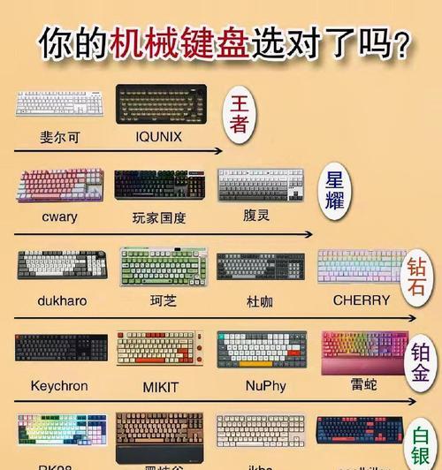大家通常使用哪种键盘？  第3张