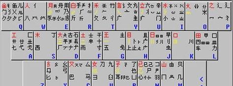 键盘上的偏旁有哪些？如何为键盘字符添加偏旁？  第3张