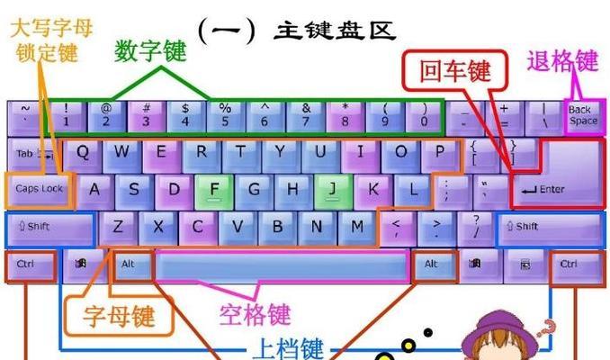 张酱使用的什么键盘？键盘品牌和型号是什么？  第1张