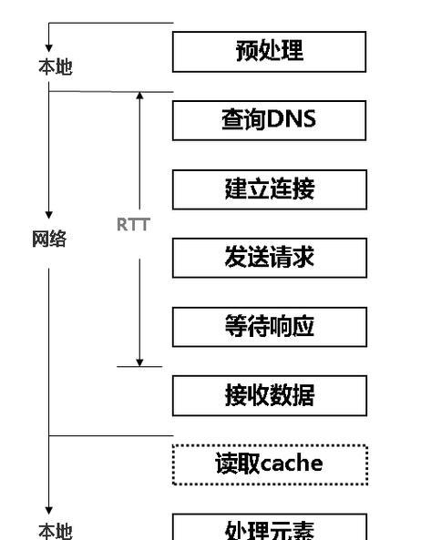 超配置电脑主机怎么设置？性能优化有哪些技巧？  第2张