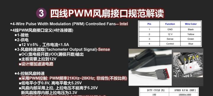 小风扇主板线路如何正确连接？接线步骤是什么？  第3张