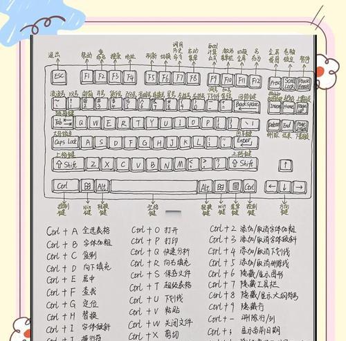 打字的句号键盘是什么意思？  第2张