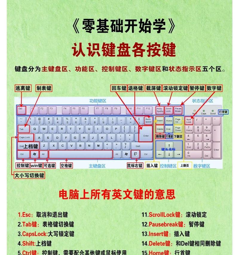 键盘什么加什么键是打印？如何使用键盘快捷键进行打印？  第1张