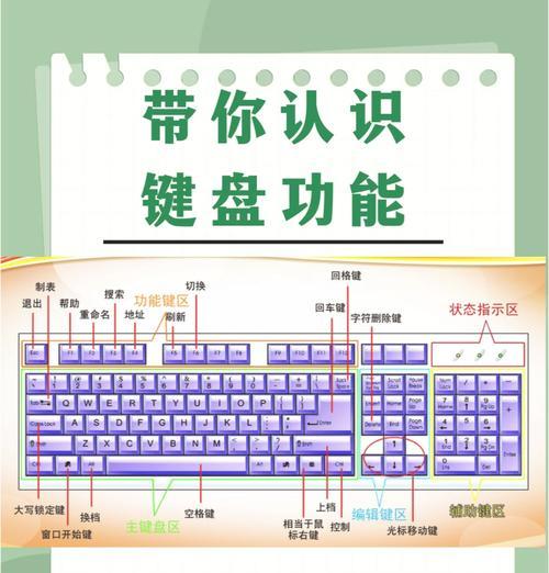 键盘什么加什么键是打印？如何使用键盘快捷键进行打印？  第2张