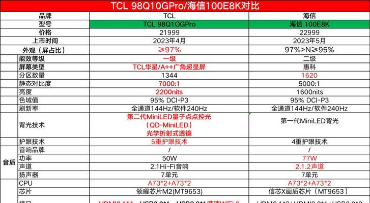 cl98键盘连接电脑的正确方法是什么？连接失败怎么办？  第1张