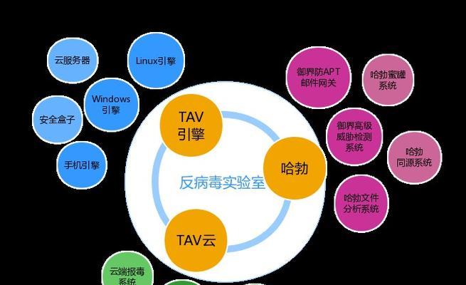 荣耀电脑病毒彻底清理方法？  第3张