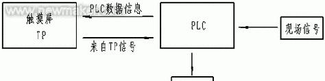 触屏控制台式电脑的操作步骤是什么？  第1张