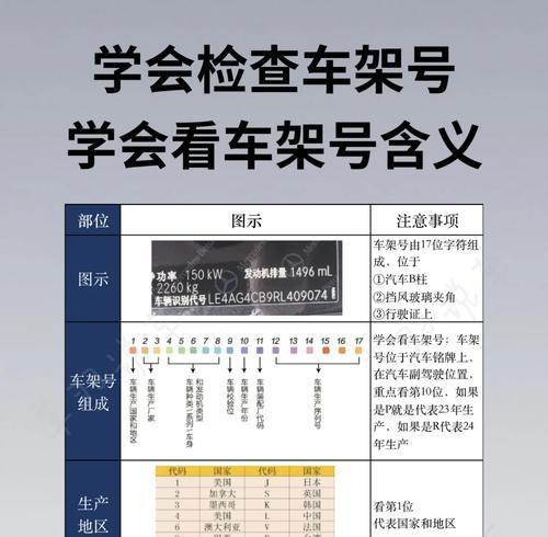 汽车指标填写类型有哪些？如何选择？  第2张