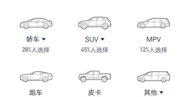汽车指标填写类型有哪些？如何选择？  第1张