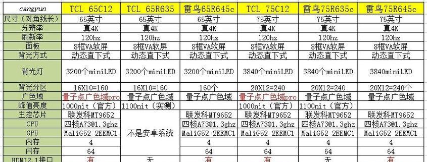 雷鸟电视连接机顶盒后如何切换电视台？  第1张