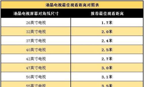 电视尺寸神器有哪些？如何选择合适的电视尺寸测量工具？  第1张