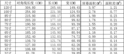 电视尺寸神器有哪些？如何选择合适的电视尺寸测量工具？  第3张