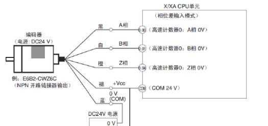安全栅数据线的正确接线方法是什么？  第1张