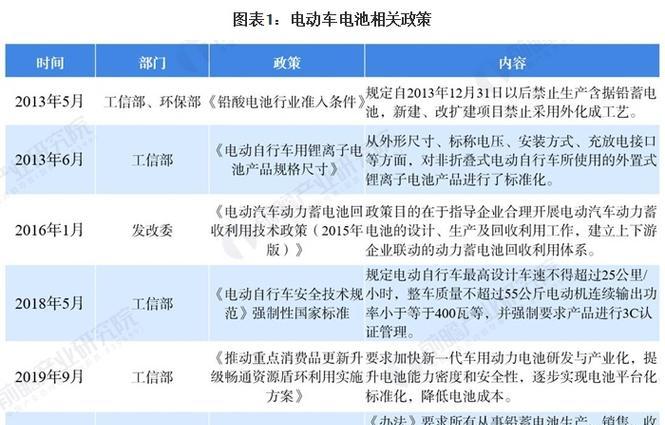 电车电量显示器安装步骤是什么？安装时需要注意什么？  第3张