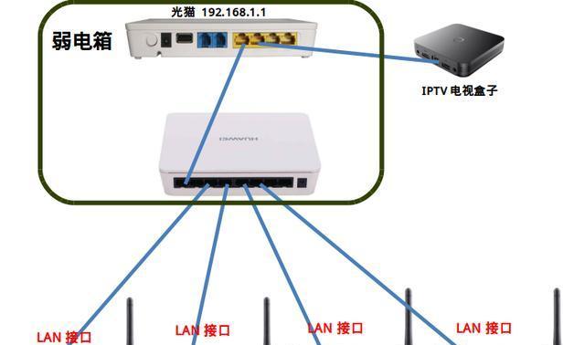 光猫路由器降温器使用技巧有哪些？  第3张