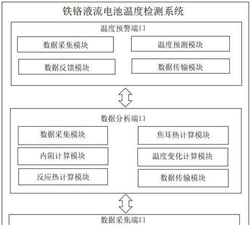 电池温度异常高是什么原因？如何降低电池温度？  第2张