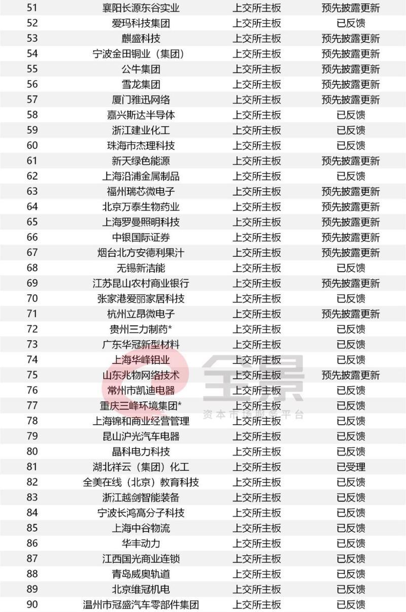 襄阳市内可接收的电视台列表？如何调整频道接收信号？  第1张