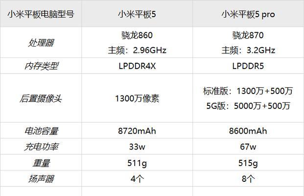 小米7平板如何导入照片？照片导入过程中的常见问题有哪些？  第1张
