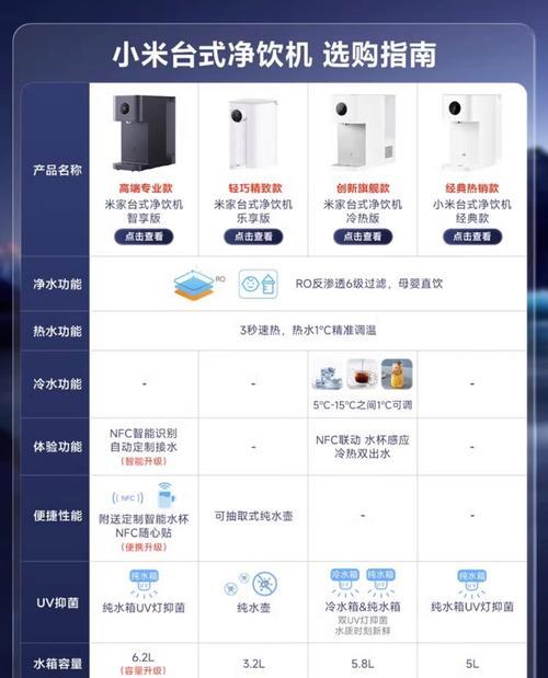 饮水机散热器更换方法是什么？需要哪些工具？  第2张