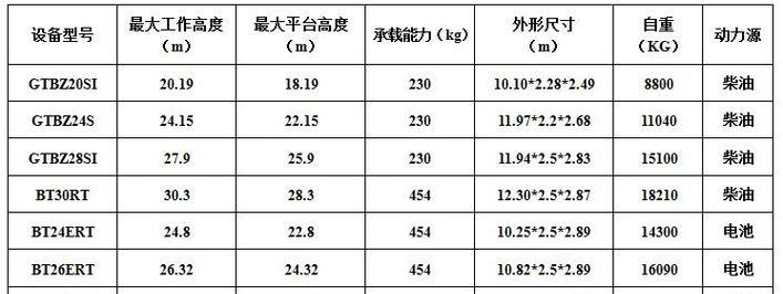 电瓶车电瓶租赁流程是什么？  第3张