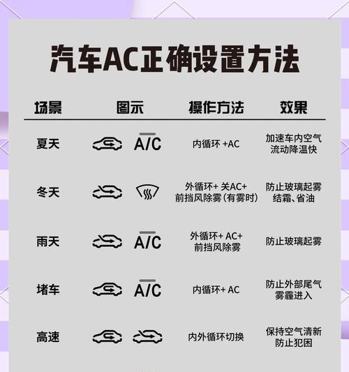 汽车显示屏上airbag灯亮起代表什么？如何处理？  第1张