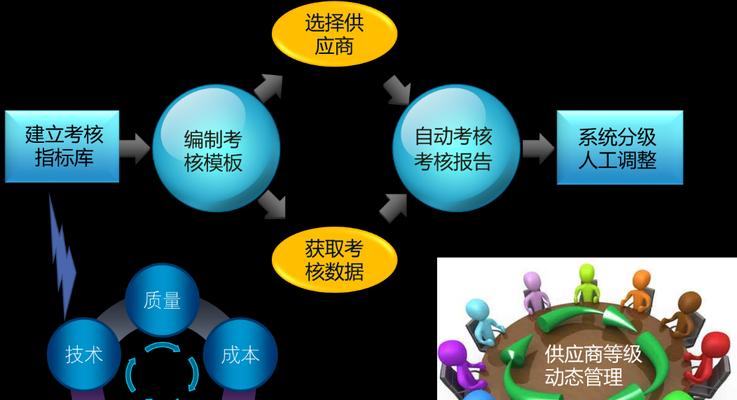 批量采购电脑时应该注意哪些问题？如何选择合适的供应商？  第1张